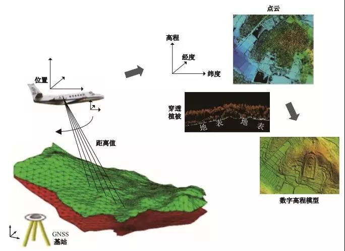 遙感測繪技術(shù)·激光LiDAR 給文化遺產(chǎn)保護(hù)帶來哪些便捷？