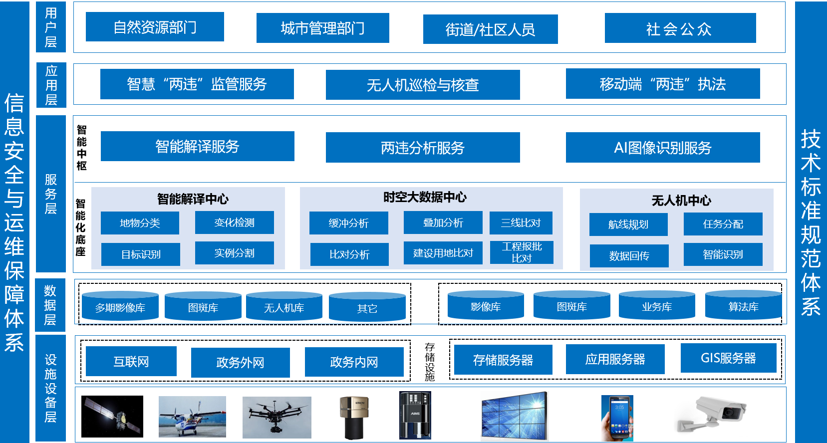 飛燕智能化“兩違”監(jiān)管服務(wù)平臺，助力城市  “一網(wǎng)統(tǒng)管”精細(xì)化管理
