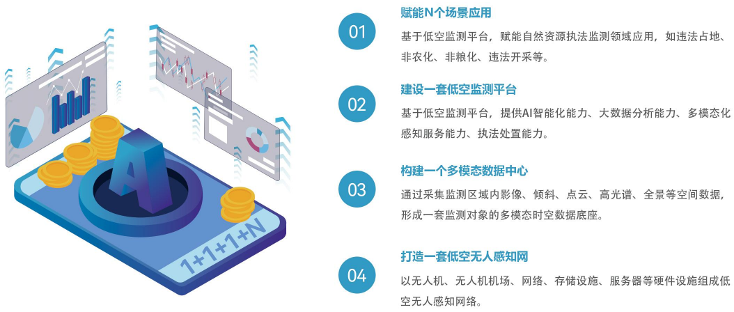 【全國土地日】嚴守耕保紅線，搭建耕地保護低空監(jiān)測平臺